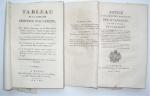 [Auvergne]Monographies auvergnates2 publicationsA. Rabani-Beauregard et P.M. Gault, Tableau de la...