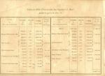 [Nord - Numismatique - 1870-1871] Recueil des billets d'émission ou...