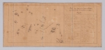Rouillac | Plan Boston 1782